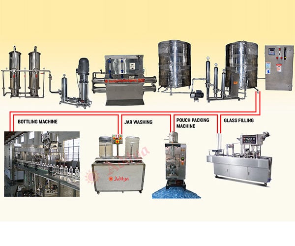 Industrial Reverse Osmosis Plant Manufacturer , Supplier & exporter in rajasthan