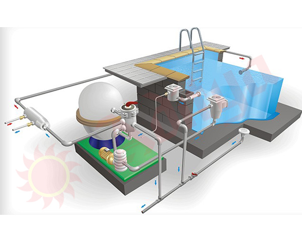 Swimming Pool Filtration System